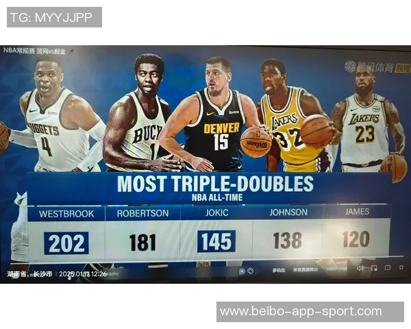 约基奇本赛季有望超越威少创造全新三双纪录 约基奇本赛季有望超越威少创造全新三双纪录